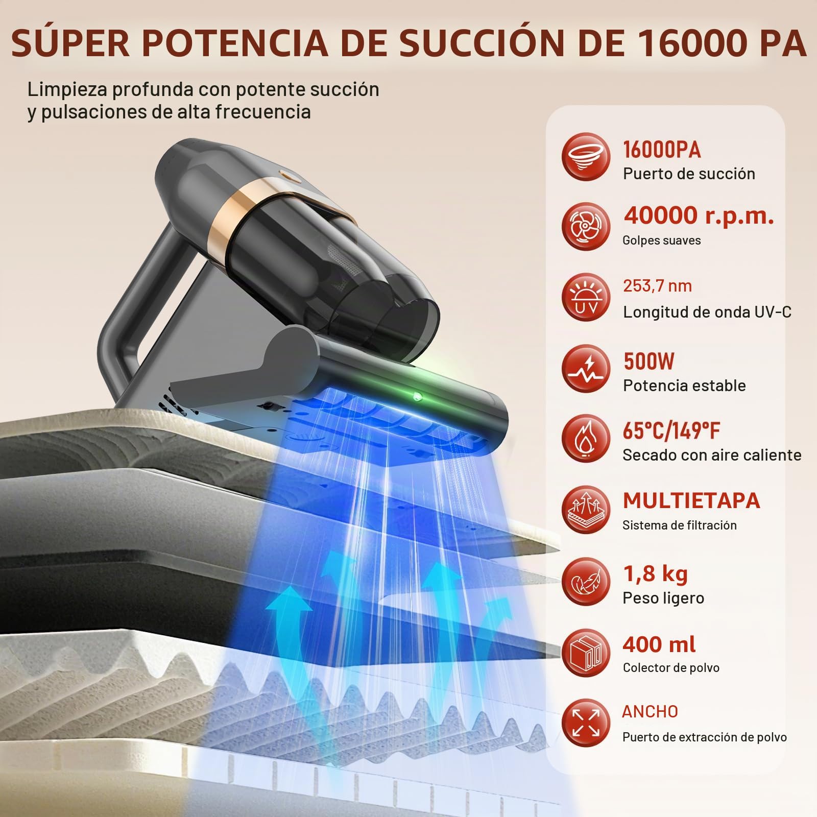 Aspiradora Antiácaros,500W16 kPa de Succión, Luz UV-C 253.7 NM, Velocidad 40,000 RPM, Filtro HEPA y Caja de Recolección de Polvo Doble, Aspirador Antiácaros para Camas y Sofás