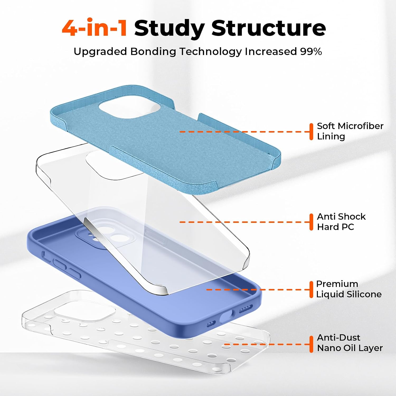  Designed for iPhone 11 Case,Premium Liquid Silicone with [Soft Anti-Scratch Microfiber Lining][Upgraded Camera Protection] Slim Shockproof Protective Phone Case for Men Women Girls,Periwinkle thumbnail