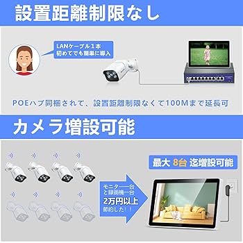 防犯カメラ　A-ZONE  SECURITY SYSTEM カメラキット Amazon.co.jp: A-ZONE POE給電防犯カメラキット レコーダー 暗視