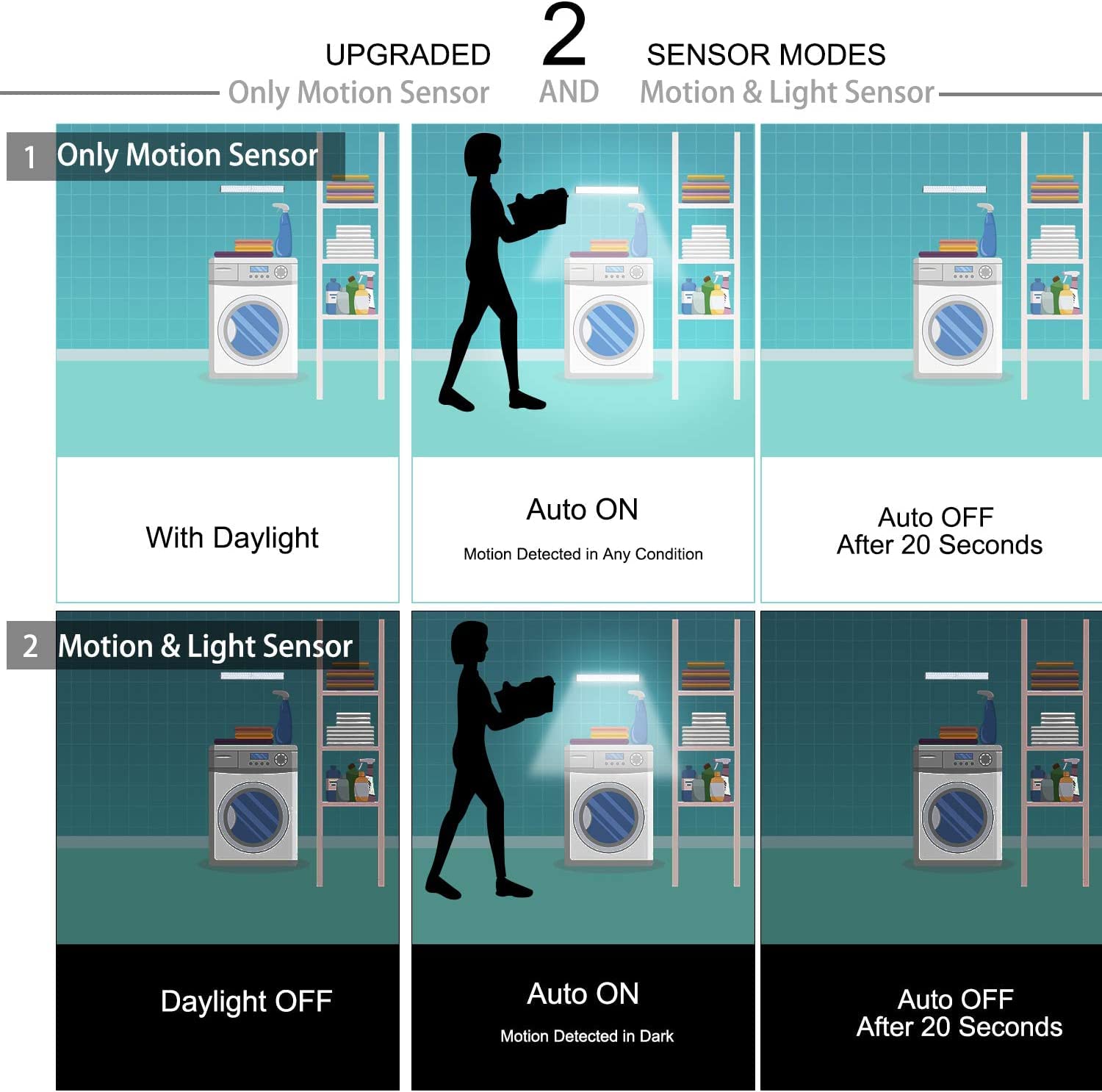 Lightbiz 78 LED Closet Light, Newest Rechargeable Motion Sensor Closet Light Wireless Under Cabinet Light with 2400mAh Battery for Wardrobe,Kitchen(3 Pcs)