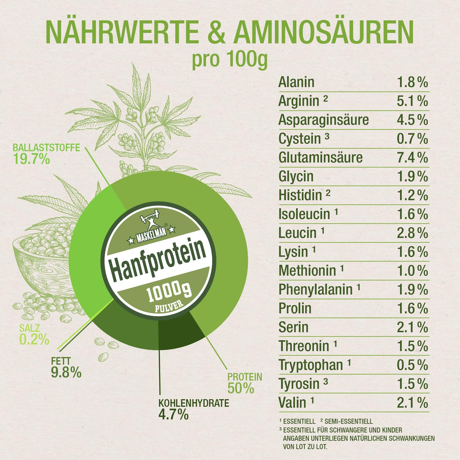 Hanfproteinpulver Bio - 1 KG - Über 50% Proteinanteil - Aus 100% Bio-Hanfsamen - Veganes Proteinpulver zur Unterstützung des Muskelaufbaus