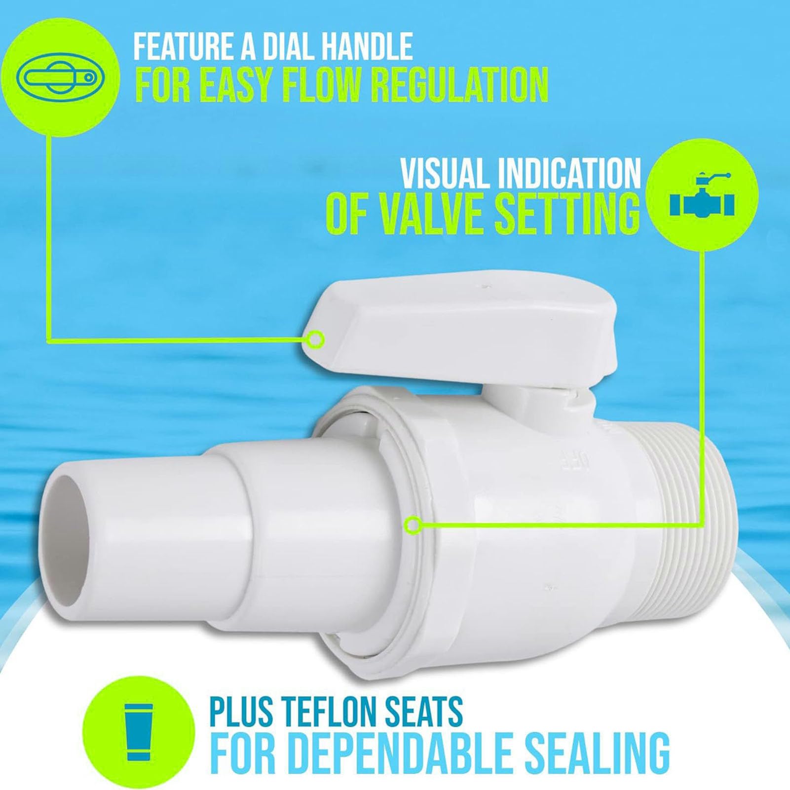 Fockety 1,5 Zoll 2 -Ballventil, PVC ABS -Plastik ohne Rost Union End mit Handgespannten Nüssen für Schnelle Verbindung, für Poolfilter -Skimmerpumpe 50psi Maxuelle Druck