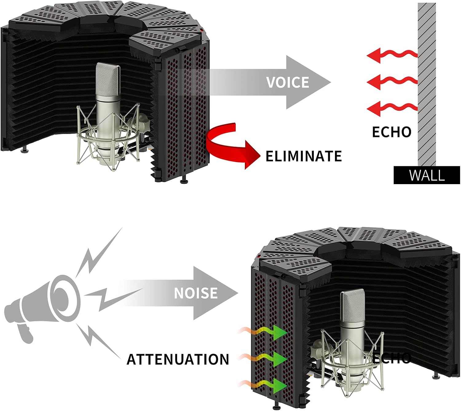 B-BURNER Isolation Shield showing adjustable angles and collection ranges