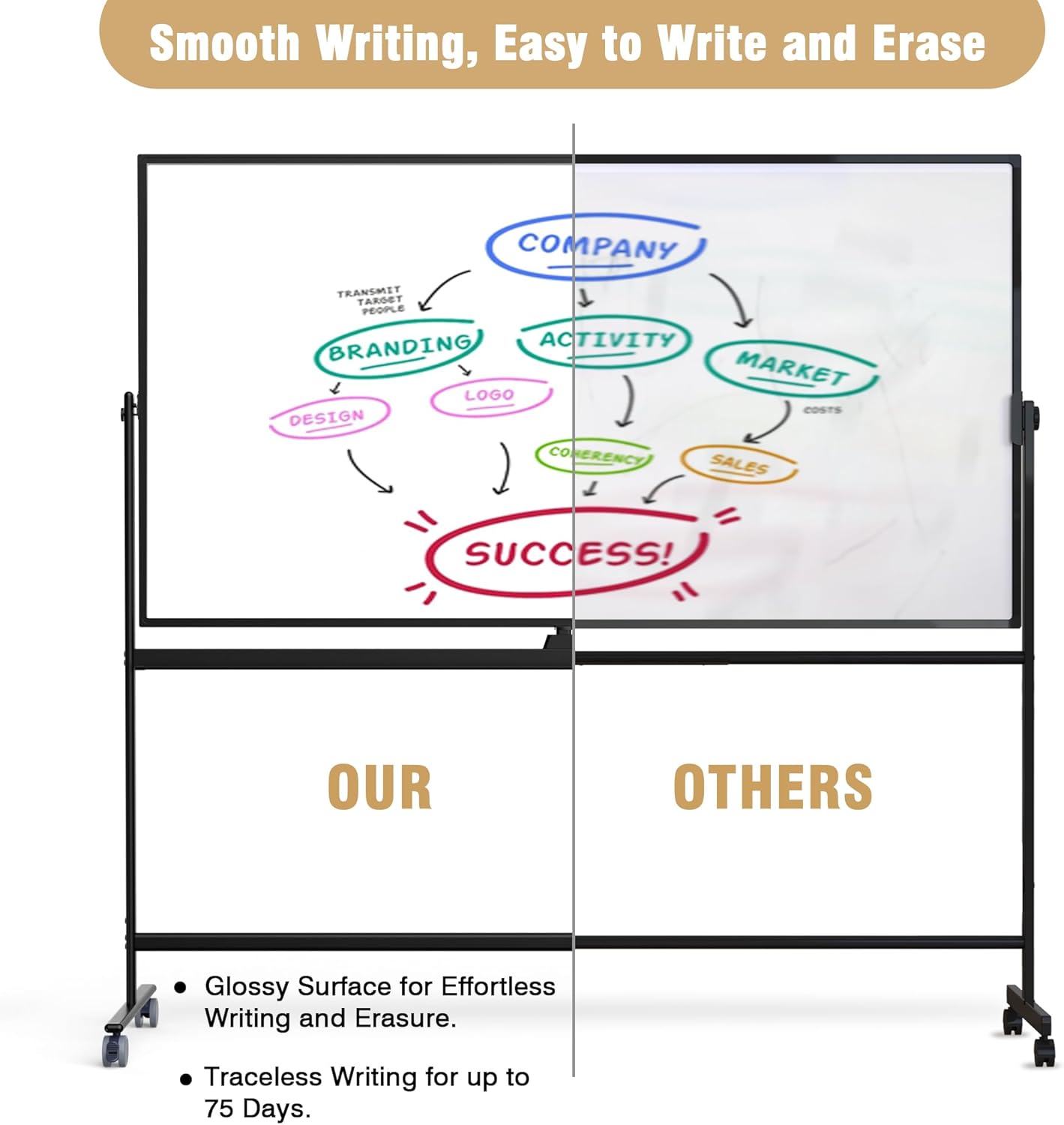 Rolling Whiteboard/w Height Adjustable, Mifuro 24 X 36 Large Portable Dry Erase Board with Stand and Wheels for Office,Classroom &School, Black
