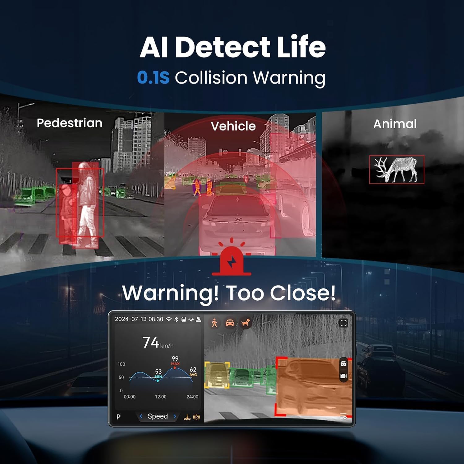 AI Collision Warning system detecting pedestrians, vehicles, and animals