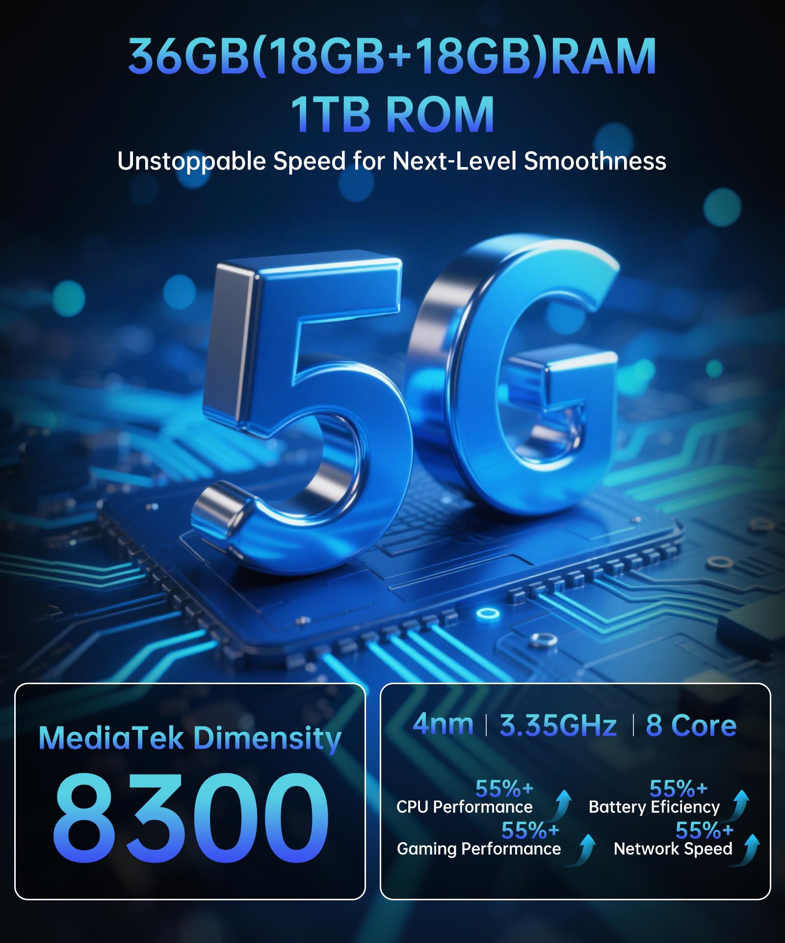 8849 Tank 4 Pro Rugged Phone Unlocked, 1TB ROM 5G Android 14 Mobile Phones with Projector, 6.73’’ 120Hz AMOLED Screen IP68 Waterproof Cell Phone, 36GB RAM/11600mAh(120W)/1200LM Camping Light/OTG/GPS