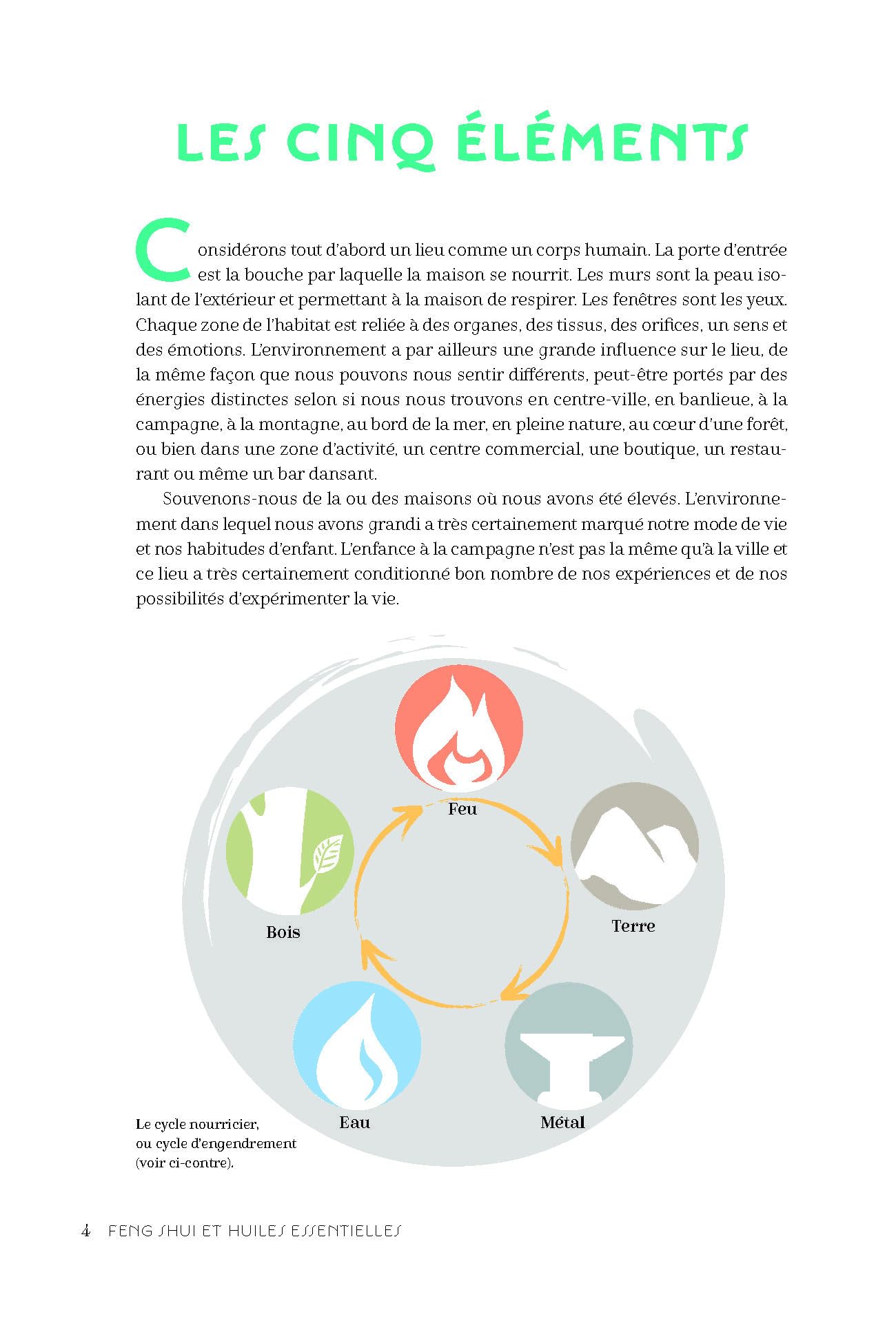 Feng shui et huiles essentielles: Les clés d'un intérieur serein et vivant
