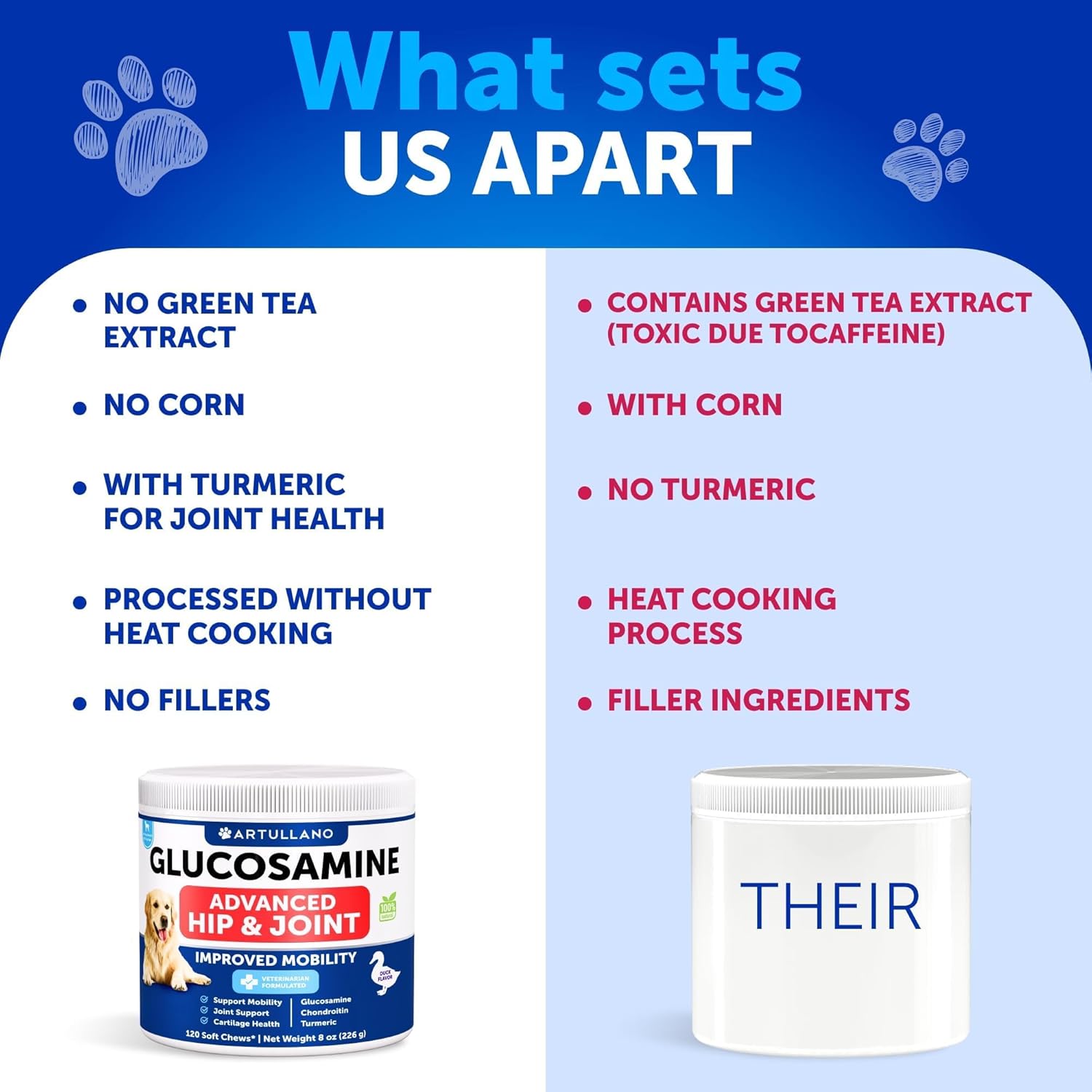 Glucosamine for Dogs - Hip and Joint Supplement for Dogs - 120 Chews with Glucosamine Chondroitin, Turmeric, MSM - Canine Joint Health - Mobility Support - Duck Flavor Chewable Treats - Image 6