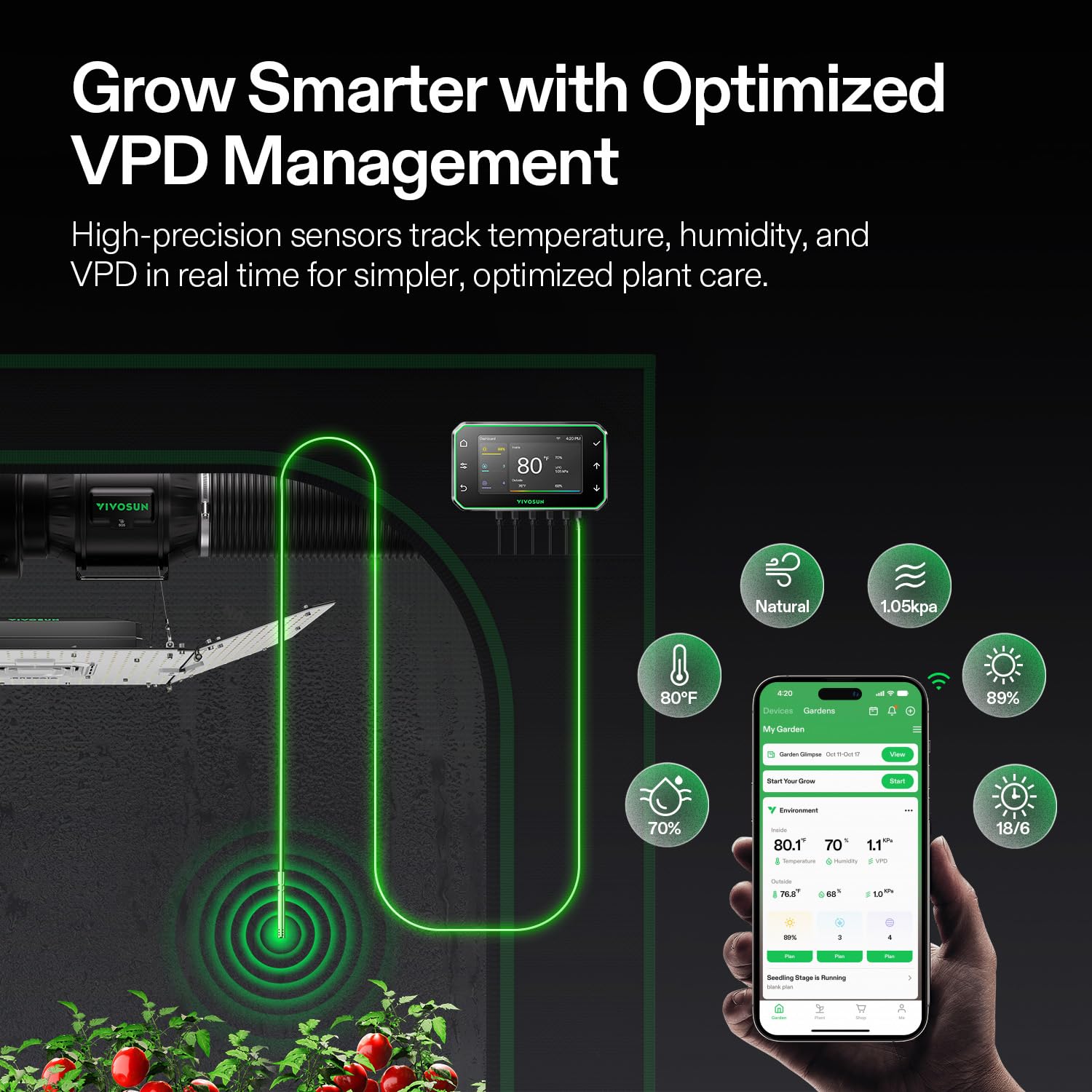 VIVOSUN GrowHub Controller E42A+ para Grow Tent, Controlador Ambiental Smart WiFi con Temperatura, Humedad, VPD, Temporizador y Programación de Ventilación e Iluminación