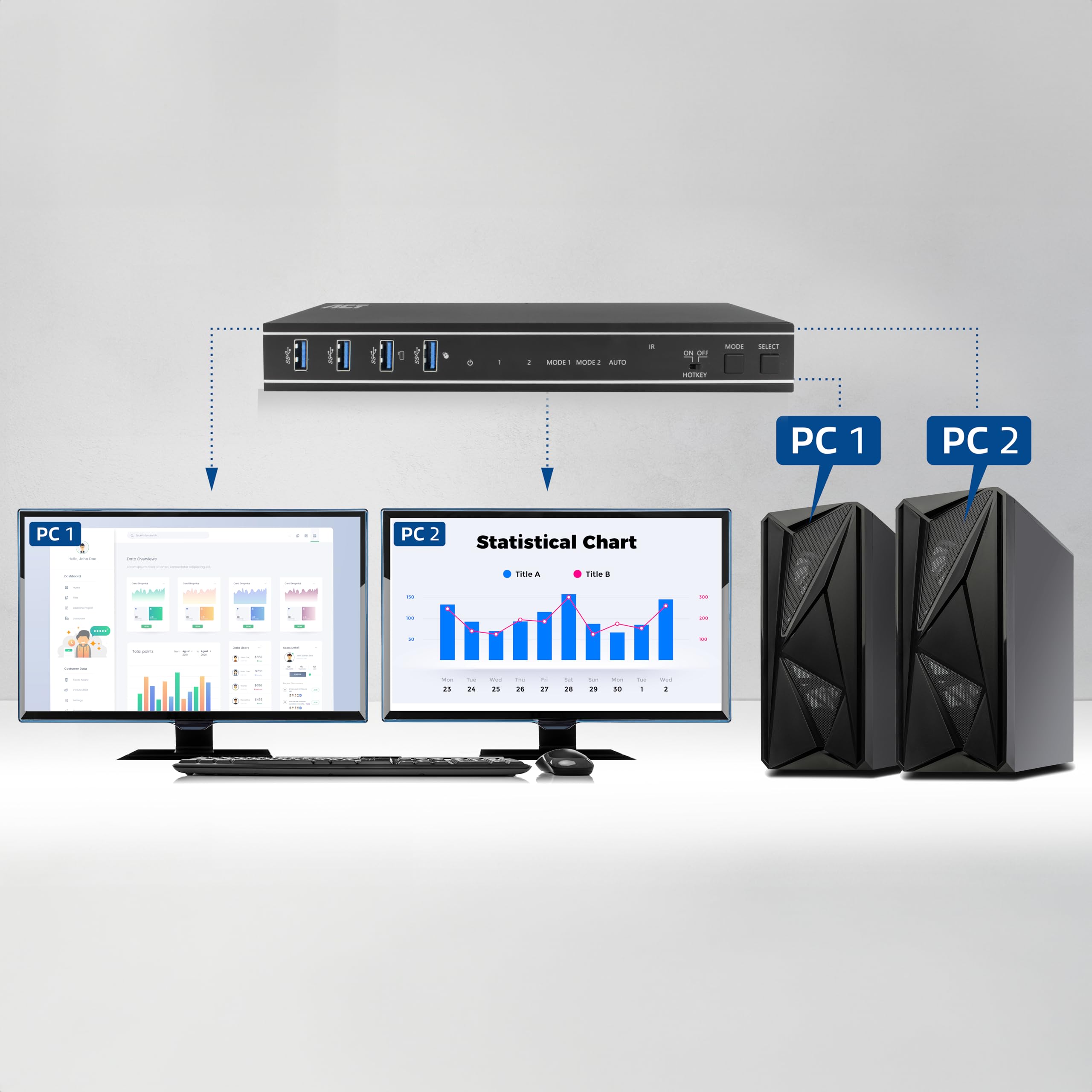 ACT KVM Switch 2 PC 2 Moniteurs, 4K@60Hz, Commutateur HDMI 4 Ports USB 3.0, HDCP 2.3, avec HDMI et Câbles USB, Télécommande, Support de Montage Bureau - AC7914