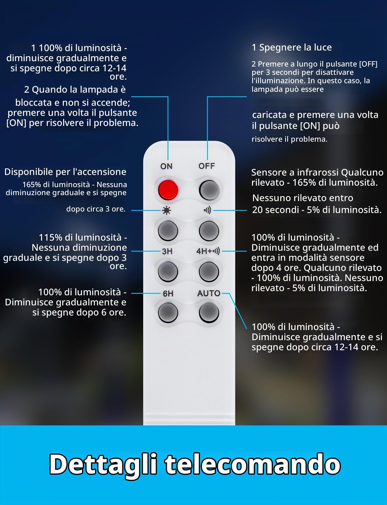 Aigostar- 4Pz 200W Lampione Solare da Esterno con Sensore di Movimento, Telecomando, Impermeabile IP65, 2000LM Luce Fredda 6500K, Lampioni Solari LED per Giardino, Cortile, Strada,Non Include il Palo