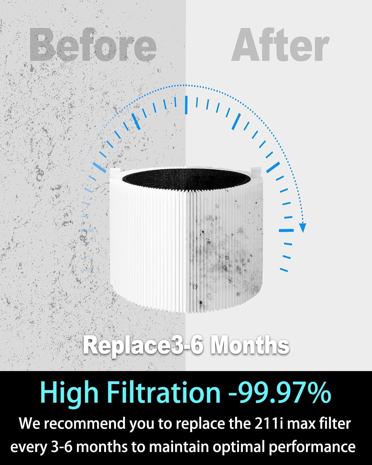 211i Max Replacement SmokeBlock Filter Compatible with BLUEAIR Blue Pure 211i Max Air Purifier, Premium Filter & Activated Carbon Replacement Filter Compared part #F2MAX 2pack