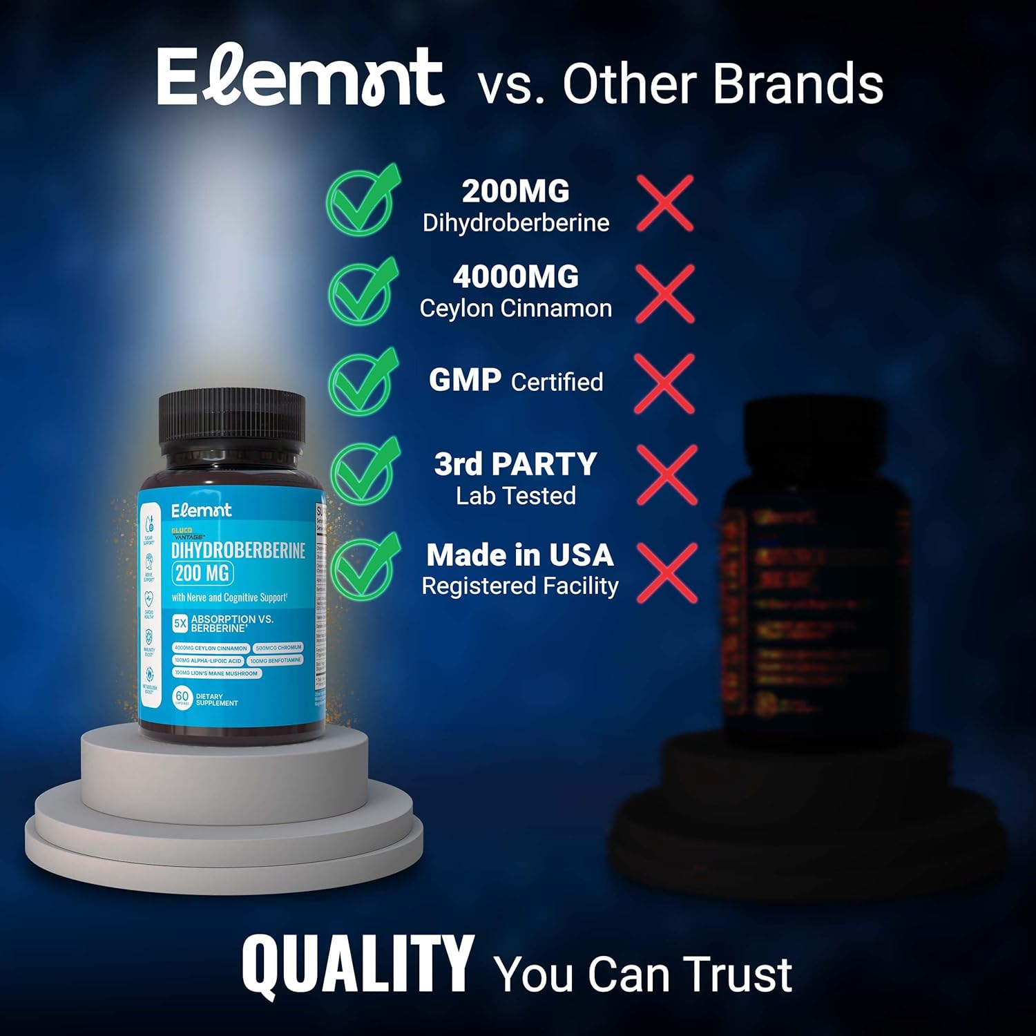 ELEMNT Super Berberine 200mg Dihydroberbeine (GlucoVantage®) with Ceylon Cinnamon, ALA, Benfotiamine, Lions Mane, Chromium, and Others for Immunity.