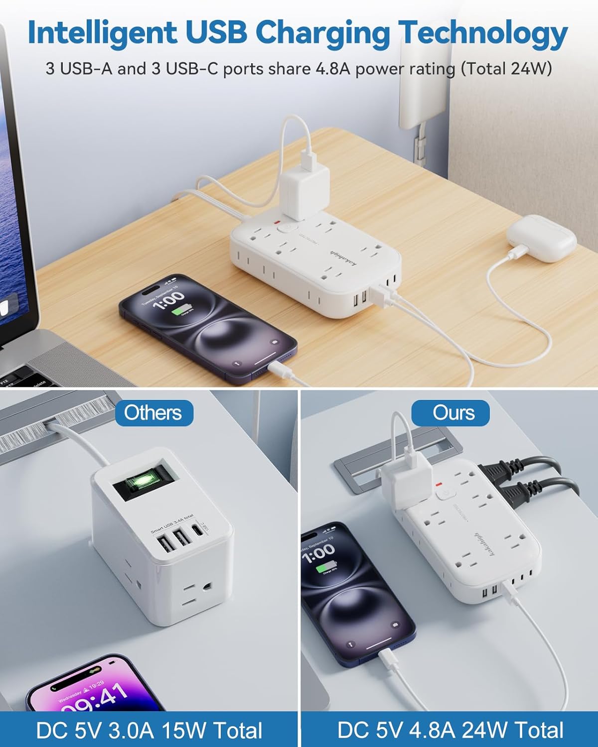 10FT Extension Cord with Outlet Cover & Multi USB, Ultra Thin Plug Concealer with Cord & 12AC Outlet 6 USB (24W/4.8A), Charging Station for Multiple Devices, for Behind Wall Furniture Couch TV