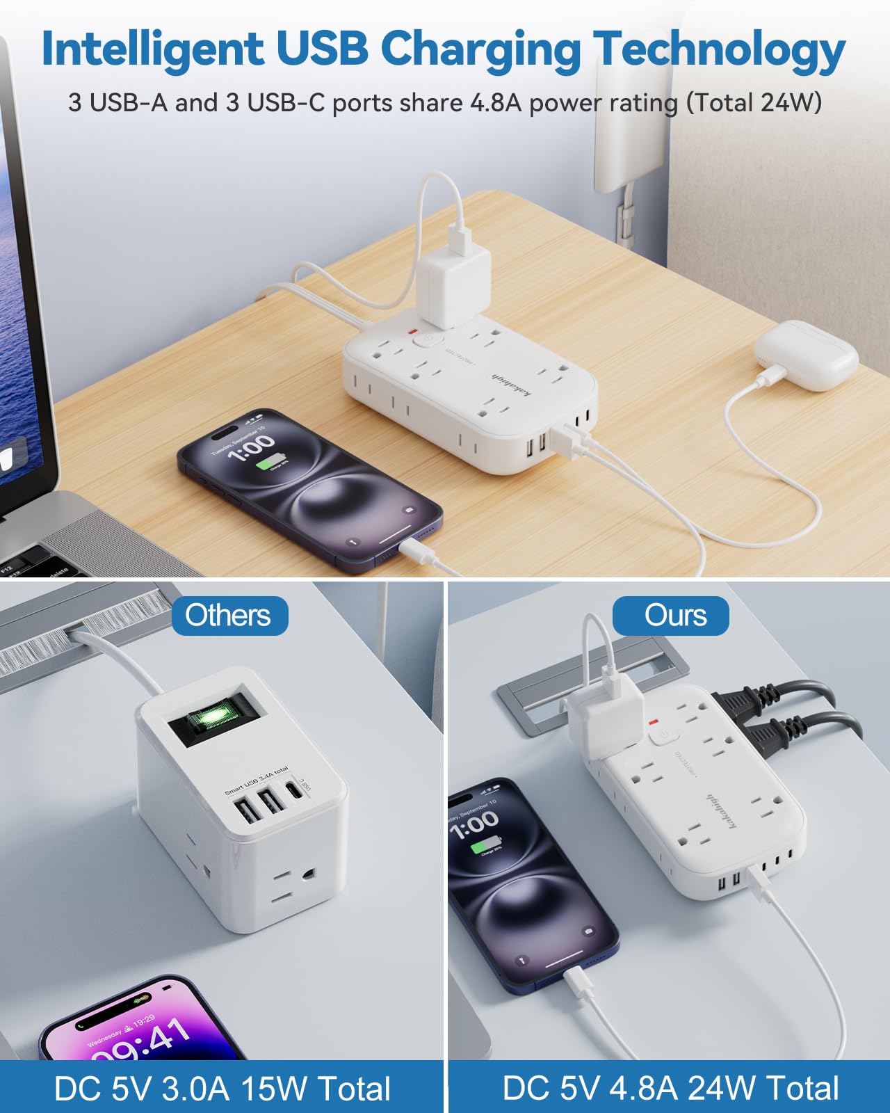 Flaches Verlängerungskabel mit Steckdosenabdeckung & Multi USB - 25 Fuß 1625W 3 Zinken mit 12AC 6 USB Steckdose (24W/4.8A), Multi-Port-Ladestation für Möbel hinter Wand, Sofa, TV