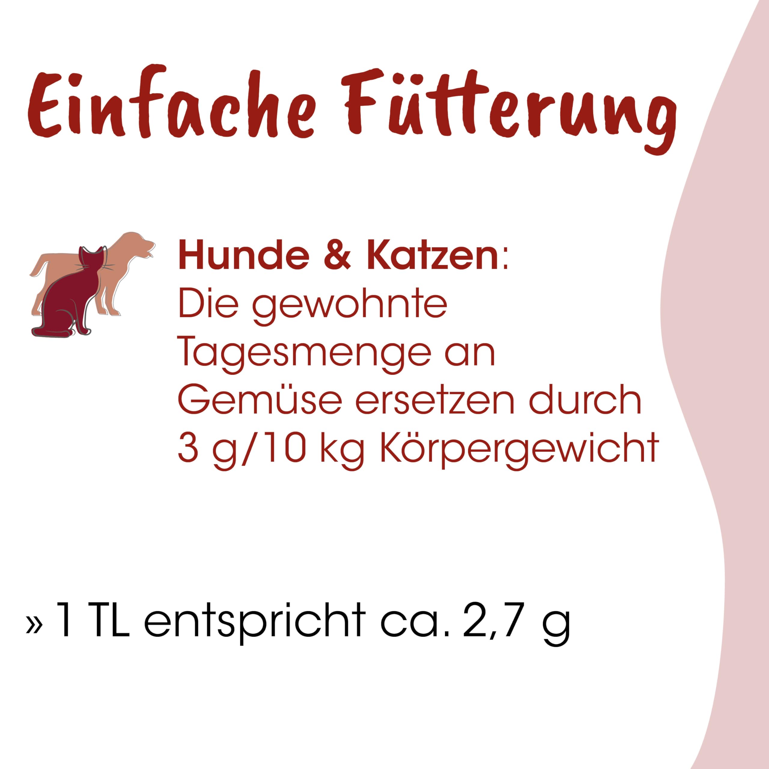 Fit-BARF Sensitive für Hunde & Katzen 2kg