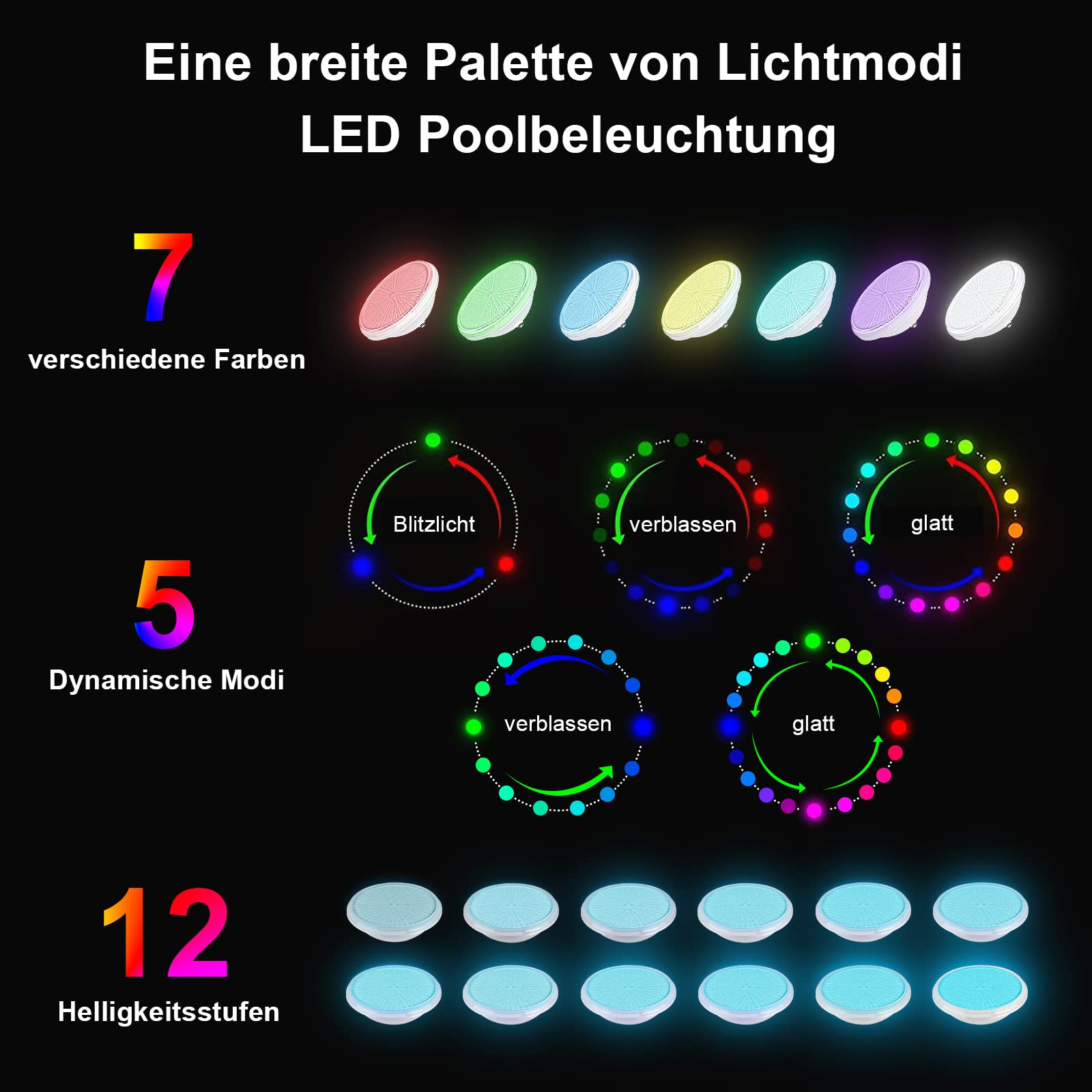 LED Poolleuchten, PAR56 LED Pool Unterwasserleuchten, RGBW Schwimmbadleuchten, IP68-Wasserdichte Poolscheinwerfer Flach, 54W 12V AC/DC Dimmbar mit Fernbedienung Poolbeleuchtung Flach