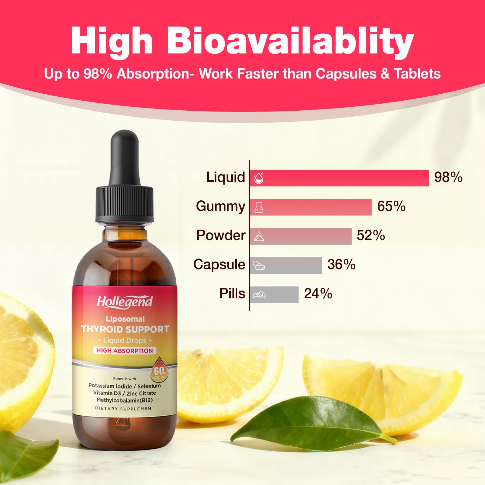 Liposomal Selenium & Iodine Supplement for Women Drops — Amazon image 5