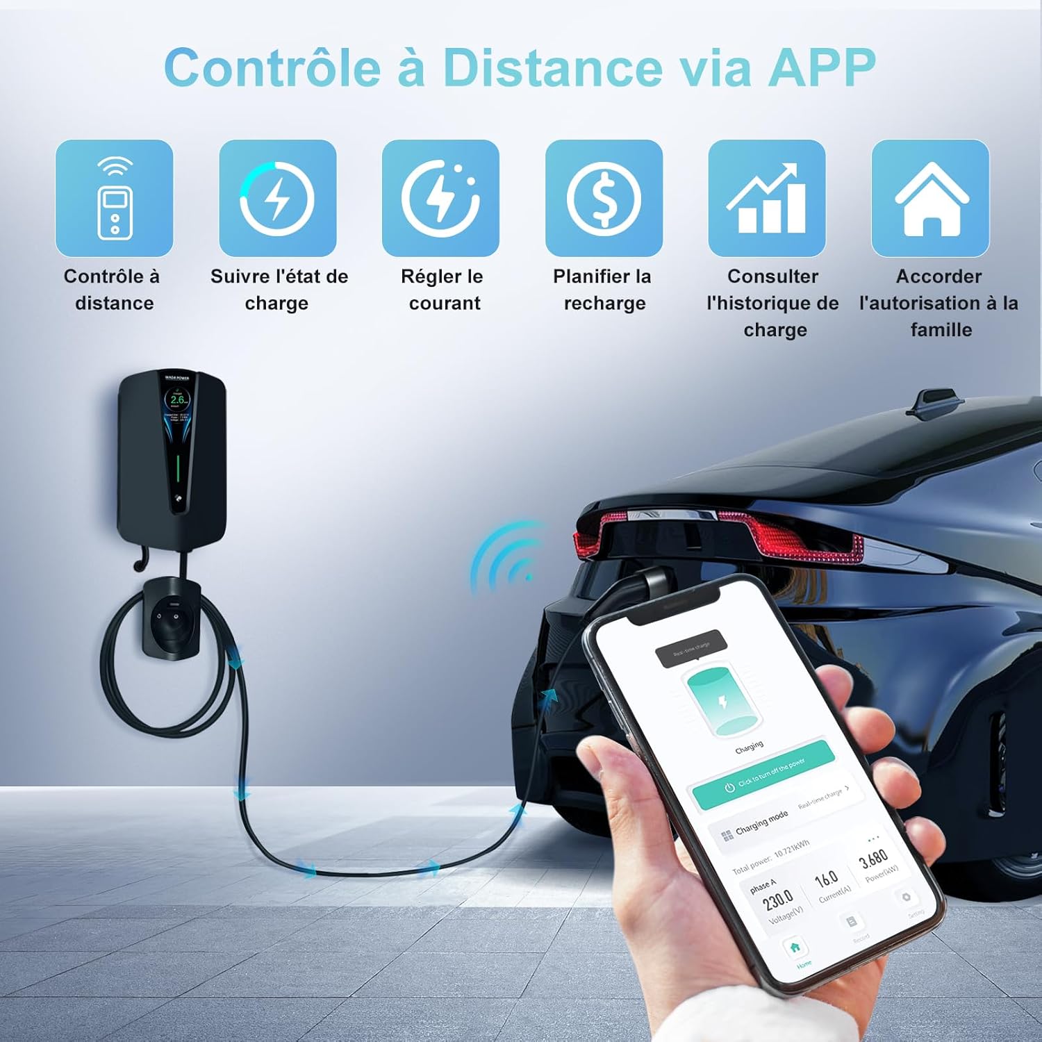 Image showing the WADA POWER EV charging station and a smartphone displaying the control app with various functions like remote control, charge monitoring, current adjustment, and scheduling.