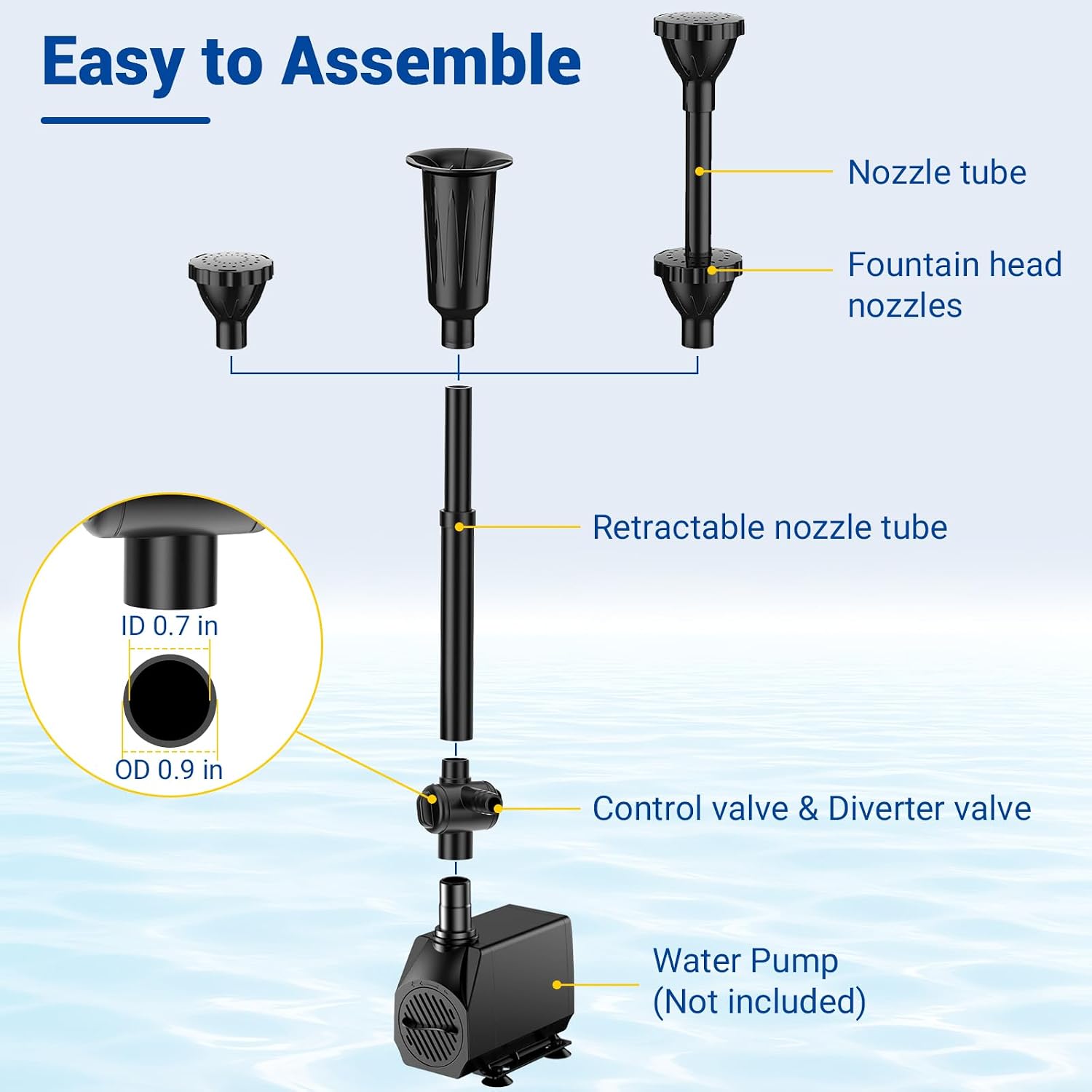 Condition photo showing As Is for nfesolar fountain nozzle kit, 4 fountain spray patterns, height and water flow adjustable, for garden pond fountain pump