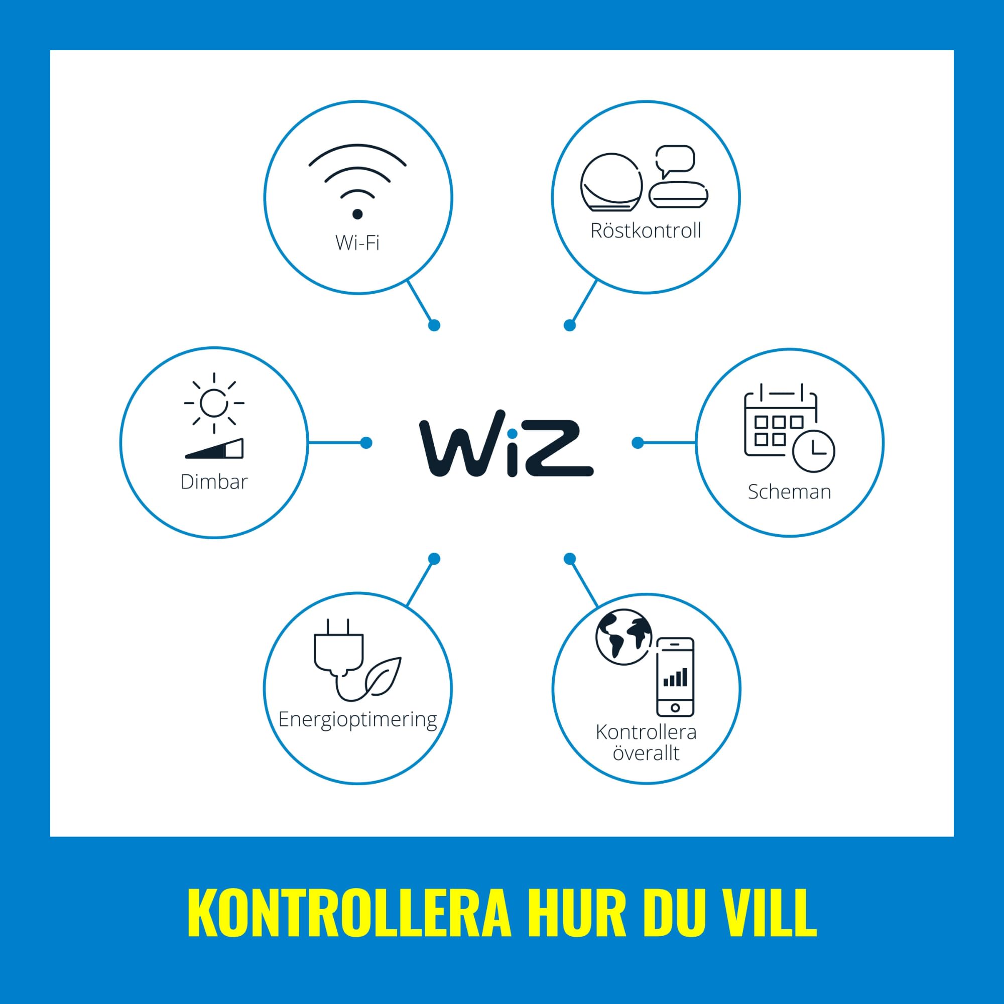 WiZ smarte Lichterkette Tunable White & Color, dimmbar, 16 Mio. Farben, smarte Steuerung per App/Stimme über WLAN