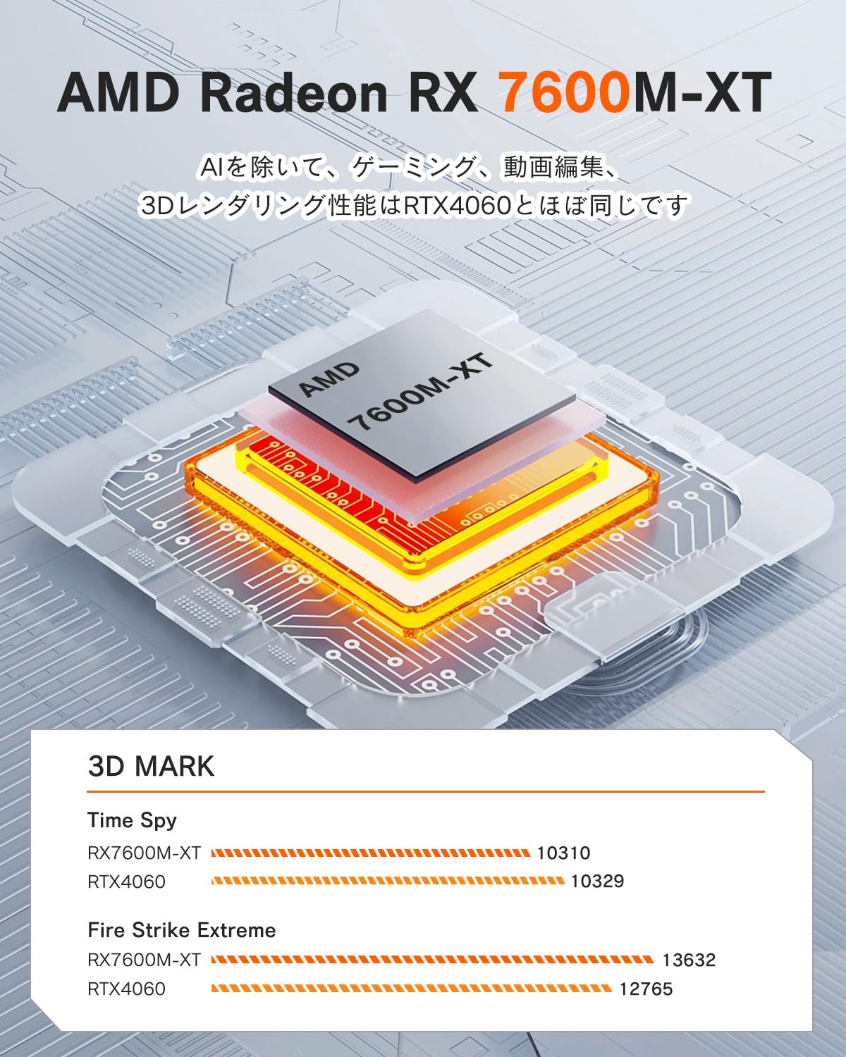 グラフィックボード・グラボ・ビデオカード ONEXGPU (RX7600M XT) ONEXGPU Lite eGPUボックス Radeon RX 7600M XT – UMPC専門店