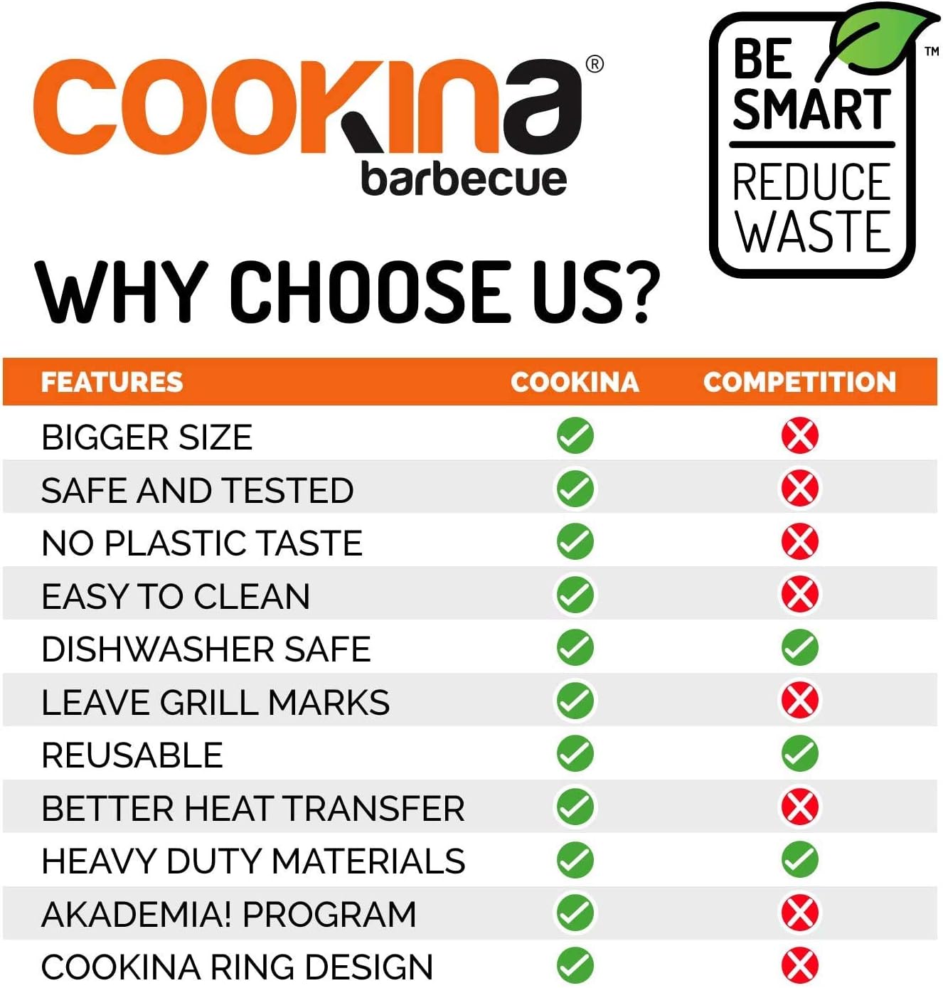 COOKINA Web BB BBQ Reusable Mat (Pack of 2) -100% Non-Stick, Easy to Clean Grilling Sheet for Smokers, as Well as Gas, Charcoal and Electric Barbecues, Black