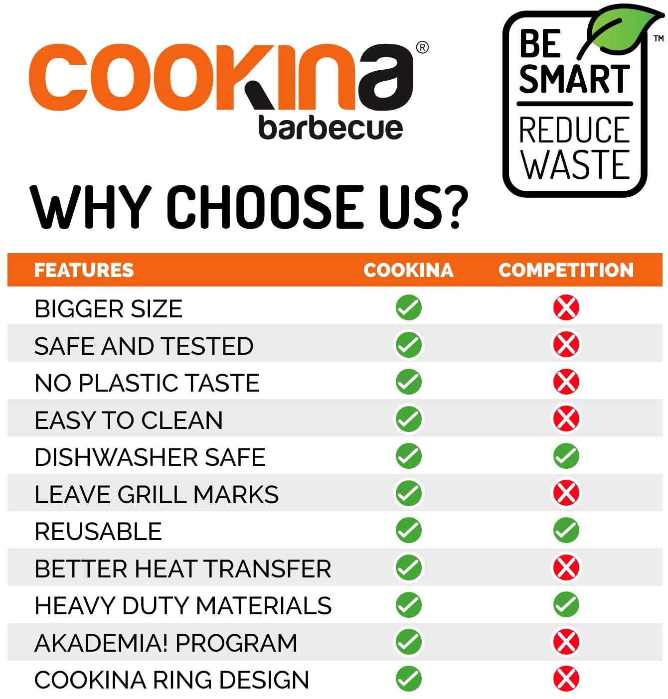 COOKINA Web BB BBQ mata wielokrotnego użytku (2 sztuki) - 100% nieprzywierająca, łatwa w czyszczeniu blacha do grillowania dla palaczy oraz grilla gazowego, węgla drzewnego i elektrycznego, czarna