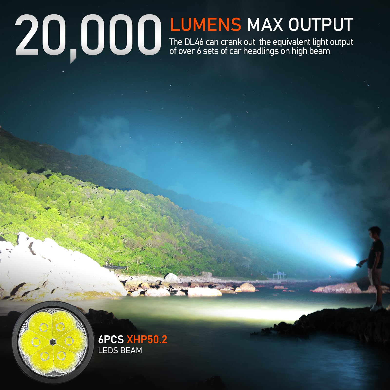 Wurkkos Lampada subacquea DL46, 20000 lm, 6500 K, portata immersioni, 608 m, torcia elettrica, impermeabile, subacquea con porta di ricarica USB C da 30.000 mAh, 6 x XHP50B, lampada subacquea super