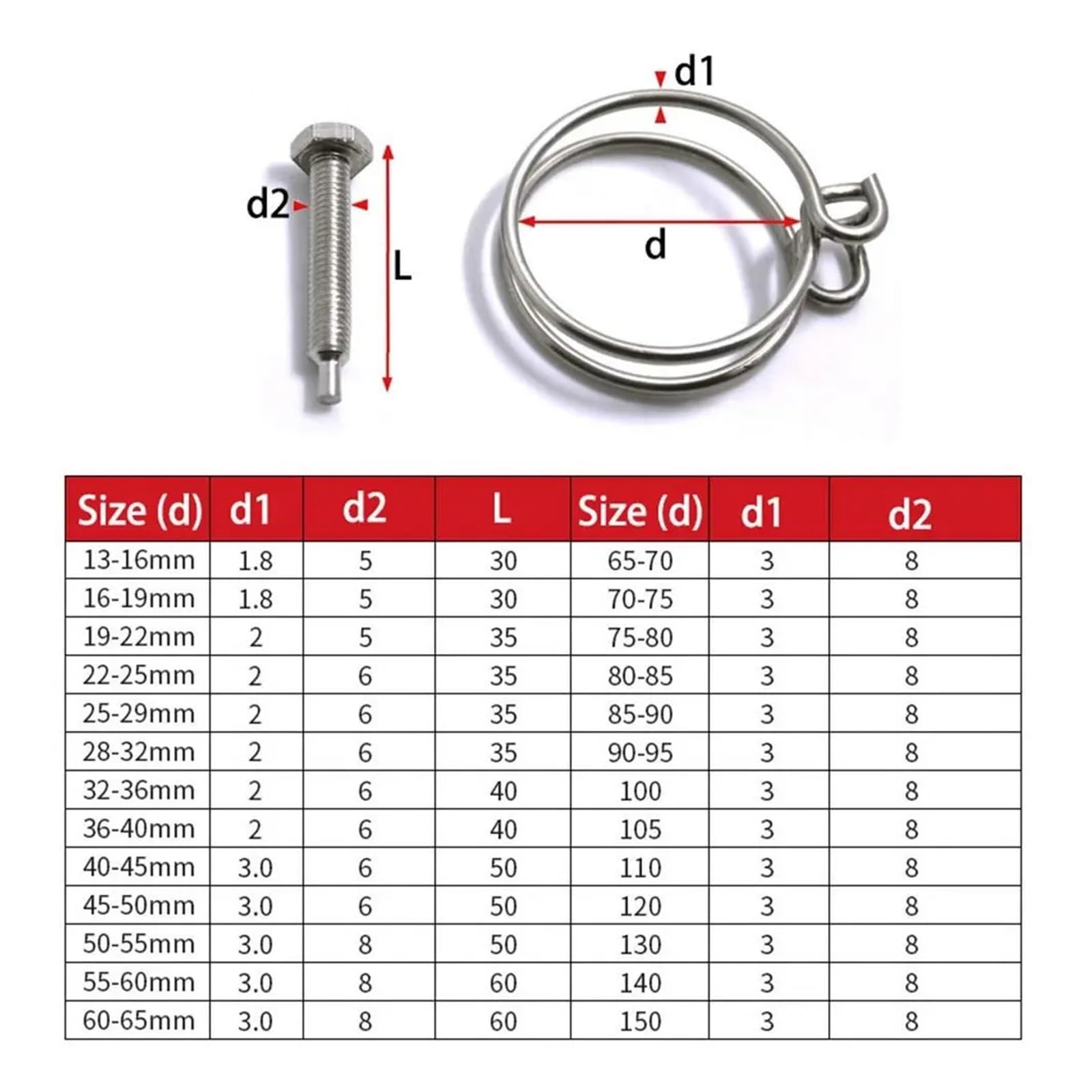 Morsetto per tubo a doppio filo, 1 pezzo, morsetto per tubo a doppio filo, clip fissa per tubo in acciaio inox 304, kit assortito (22-25 x 2,0 mm)
