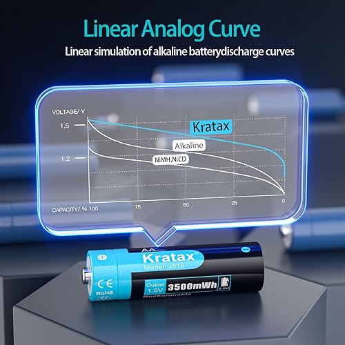 Miniatura 2 de Kratax Baterías recargables de litio AA de 1.5 V, paquete de 12 baterías de iones de litio de alta capacidad de 3500 mWh, 1600 ciclos, larga