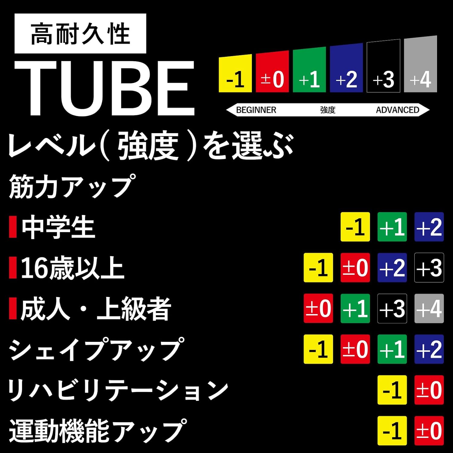 Theraband Training Tube Type