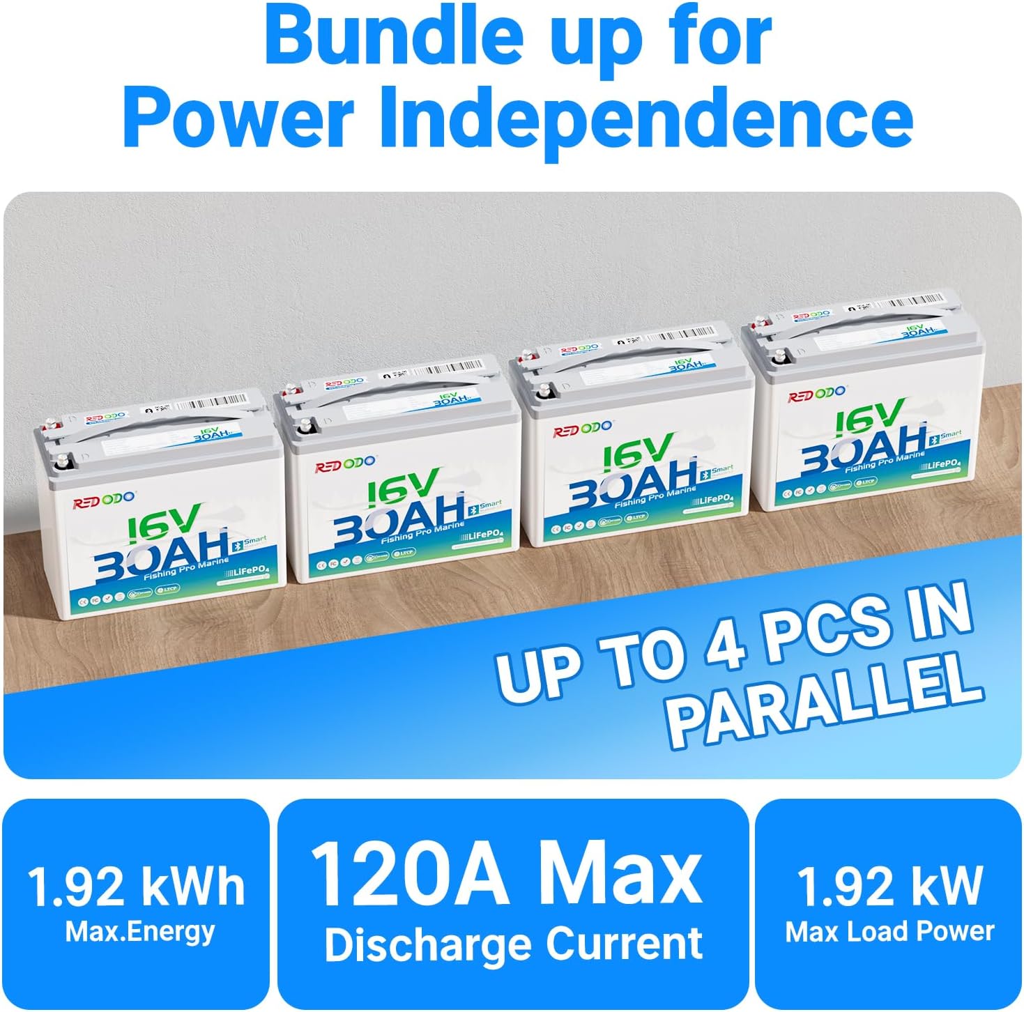 Redodo 16V 30Ah LiFePO4 Battery with Bluetooth and Low Temp Cutoff Protection, 4000+ Deep Cycles, Compact and Lightweight, Perfect for Marine Devices, Fish Finders, Sonar, Radar, GPS