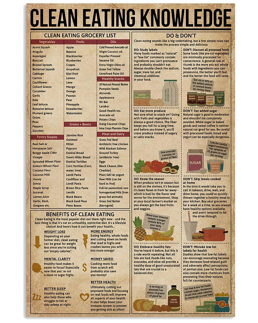 peiyeety VintageEating KnowledgeEating Grocery List Science Poster Metal Aluminium Tin Sign Wall Decor 8"x12"