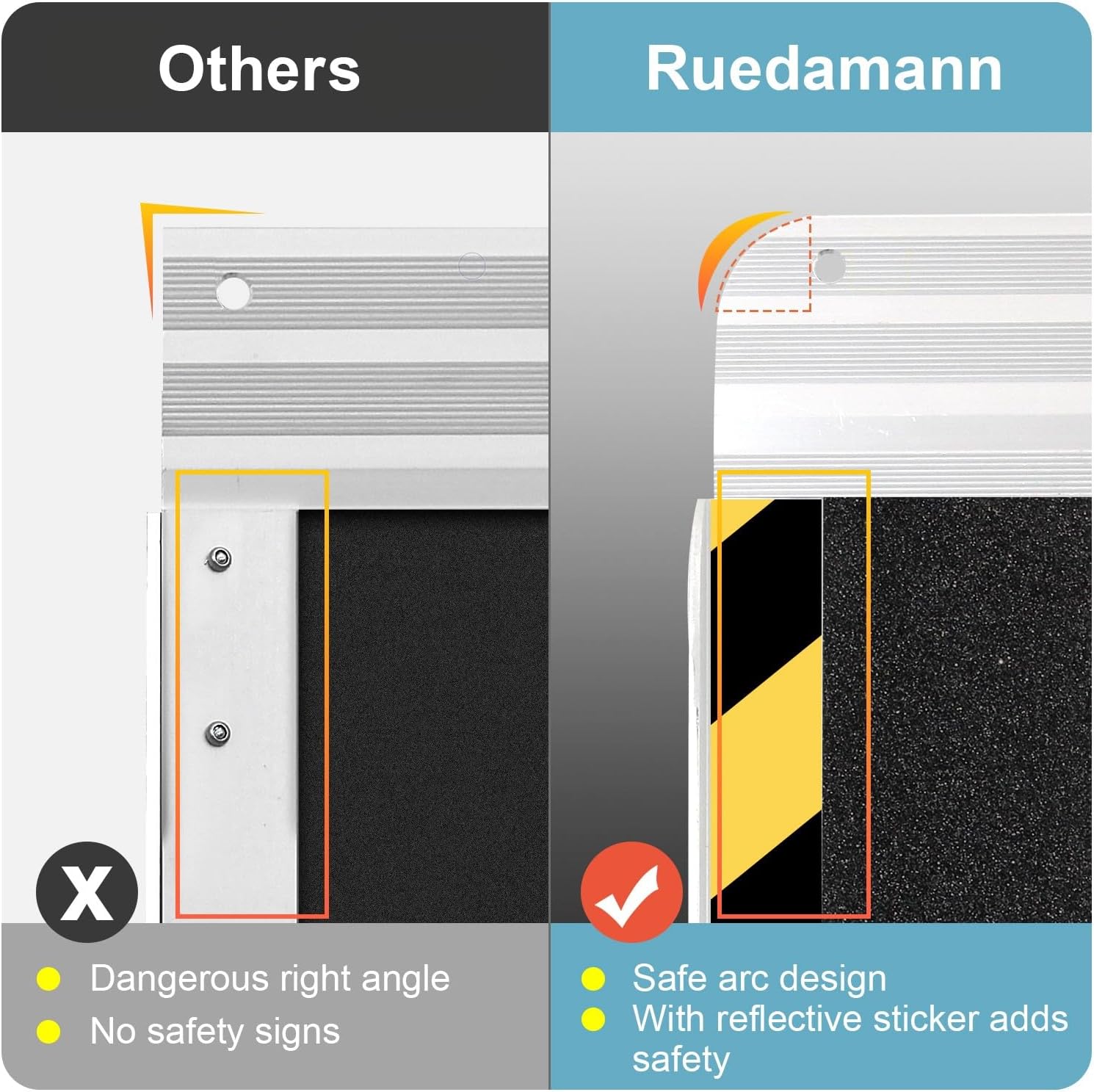 "Ruedamann 3FT Wheelchair Ramp" - Image 5