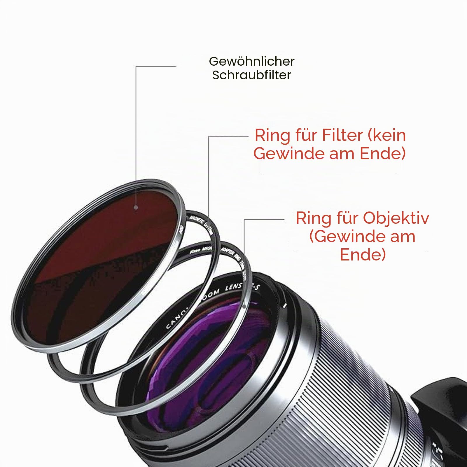 Ringfilter-Adapter, 67 Mm auf 67 Mm Kamera-Filterring, Gewindefilter aus Aluminiumlegierung auf Magnetfilter-Adapterring, Schnellverschluss für Einfache Installation