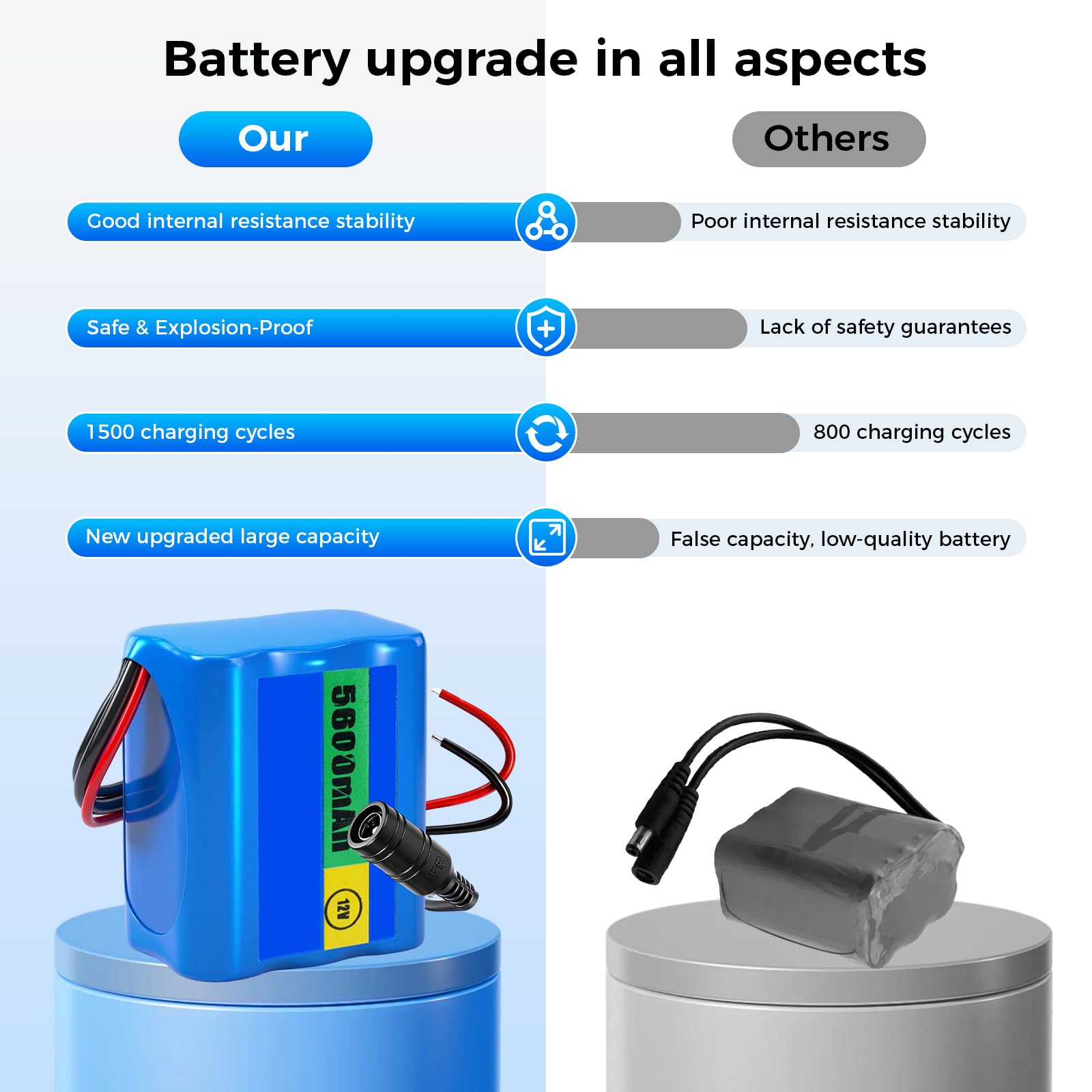 Batterie Lithium-ION 12,6 V 5600 mAh avec Chargeur et 2 Lignes de Connexion pour Panneau Solaire, Radio, appareils Photo, caméscopes, Orgue électronique, Lampe de Lecture DIY, Sonar