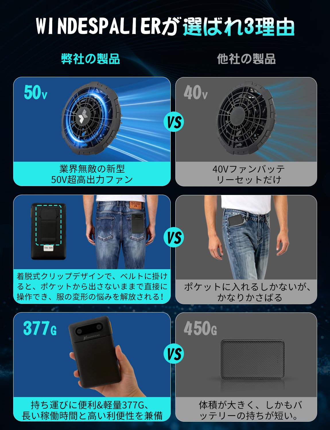 Amazon.co.jp: 空調作業服 バッテリー 46段階風量調節 50V高出力