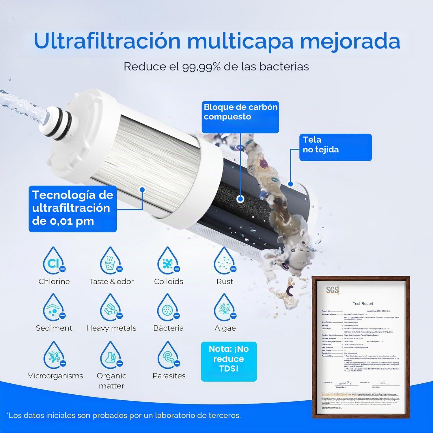 [Ultra Filtration] Waterdrop Filtro de Agua de Encimera, Recordatorio de la Vida Útil del Filtro, 4000 Galones, Reduce los Metales Pesados, el Mal Olor y el 99% de Cloro (1 Filtro Incluido) WD-CTF-07
