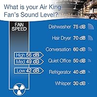 Vista 7 de Ventilador de piso, giratorio, alta velocidad, calidad industrial, Acero, Negro, 12 pulgadas
