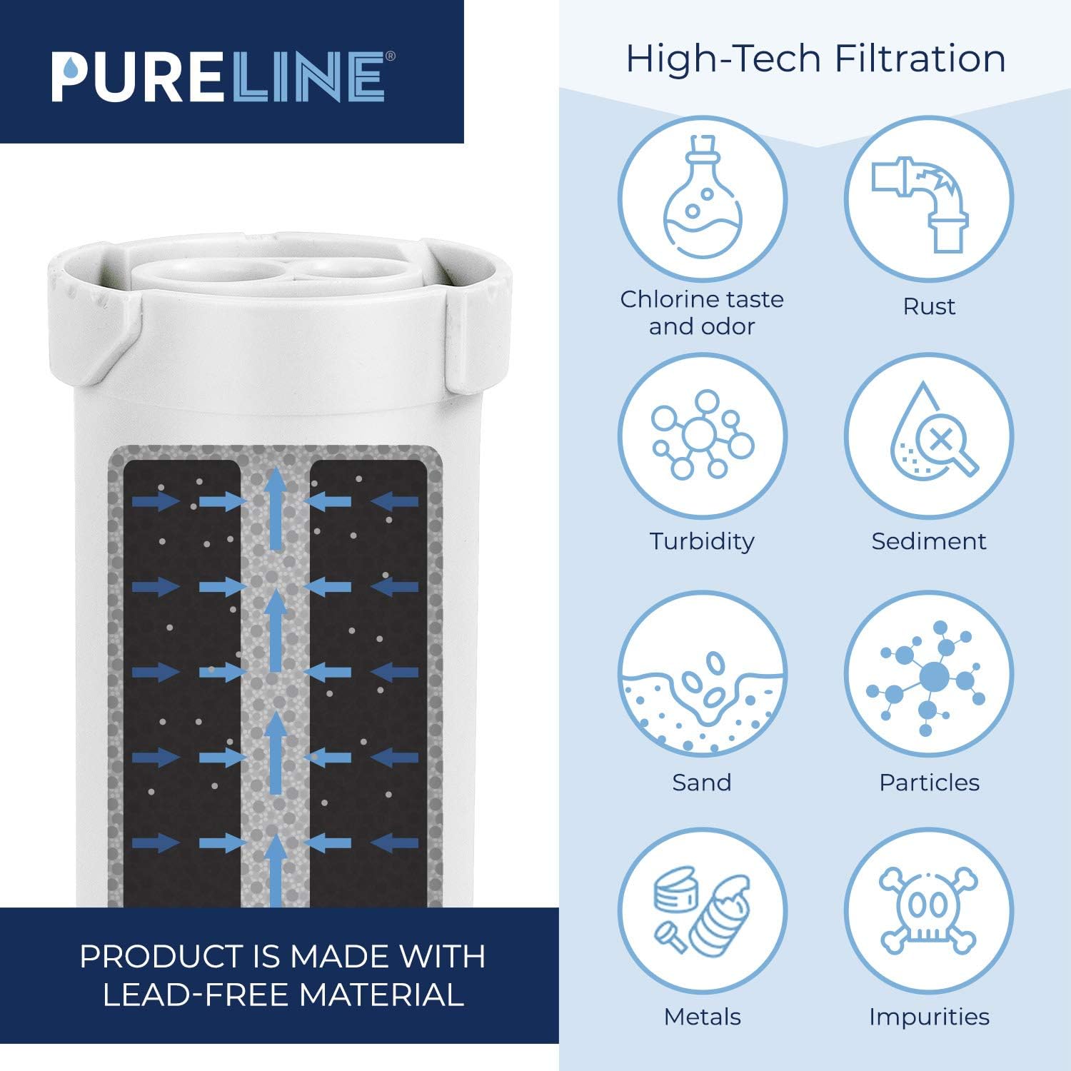 Pureline XWF Water Filter Replacement for GE XWF. NSF Certified. Utilizes Activated Coconut Carbon Block. (3 Pack): Kitchen & Dining