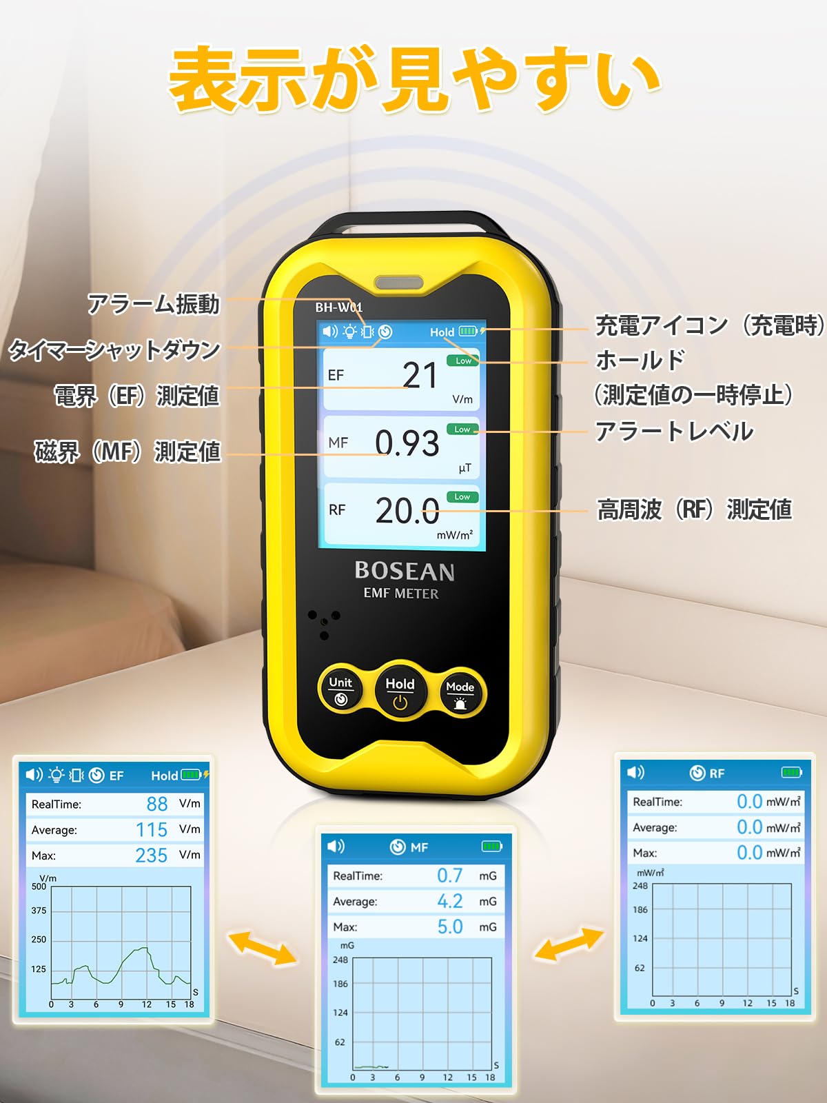 Amazon | BOSEAN 電磁波測定器 高周波 電界 磁界 見やすい 即時測定