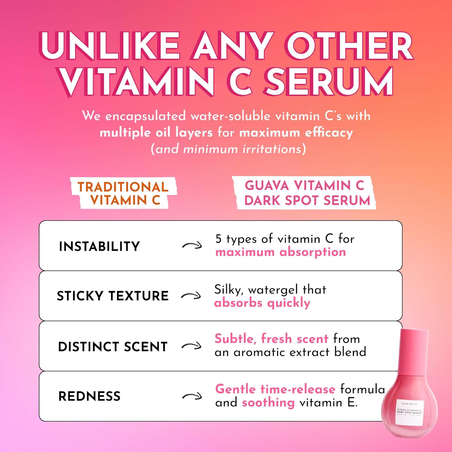 Glow Recipe Guava Vitamin C Serum for Sensitive Skin - Moisturizing, Brightening & Vegan Korean Skin Care Face Serum for Dark Spots, Even Tone & Redness - Tranexamic, Ferulic Acid & Vitamin E (30ml) - Image 5