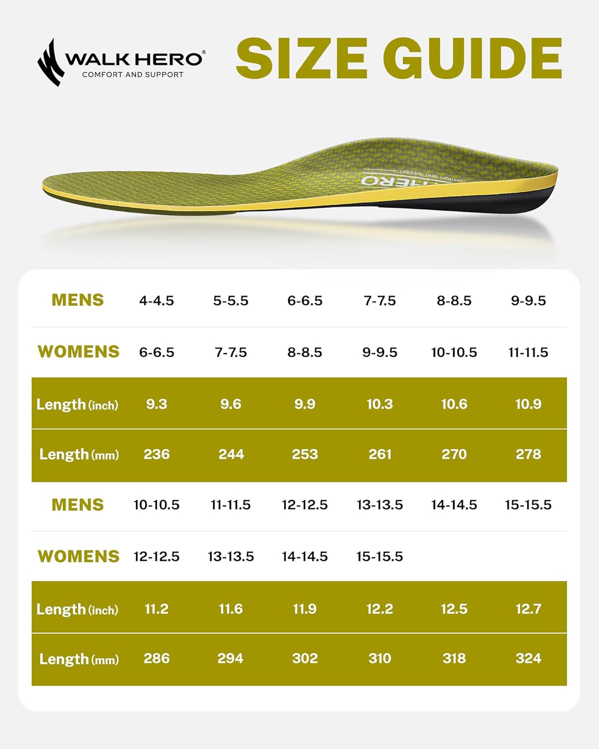 WalkHero Heavy Duty Arch Support Inserts,220+ lbs Plantar Fasciitis Insoles for Men Women,Pain Relief Orthotic Insert for Flat Feet,Standing All Day or Daily Walking Mens 11-11.5 | Womens 13-13.5 - Image 7