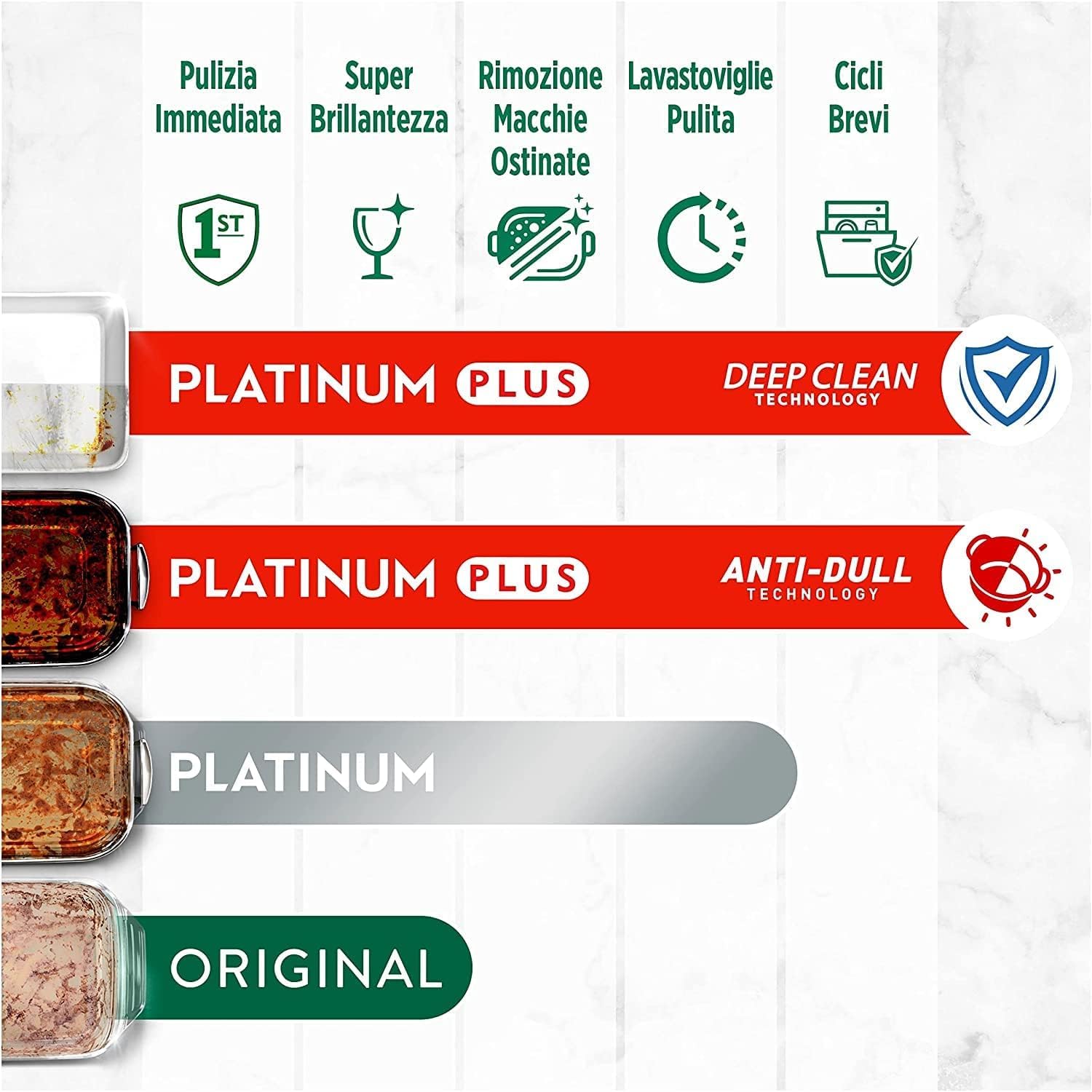 Fairy Platinum Detersivo Pastiglie Lavastoviglie, Brillantante, 126 Capsule Lavastoviglie, Limone, con Sistema Di Prelavaggio Integrato, Efficace nelle Sfide Difficili Contro lo Sporco