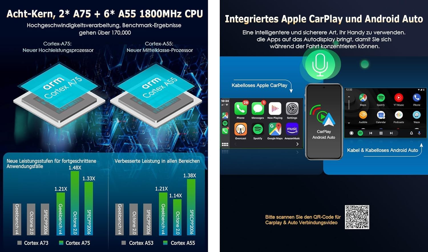 4G+64GB Android 14 Autoradio 8 pollici per Renault Dacia Duster Logan Sandero Dokker Supporto DSP integrato CarPlay Android Auto GPS Navigatore Bluetooth 5.0 A2DP Wifi 4G DAB+