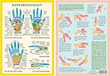 Hand Reflexology