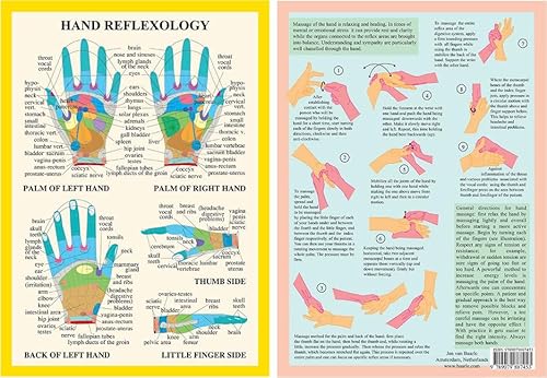 Hand Reflexology