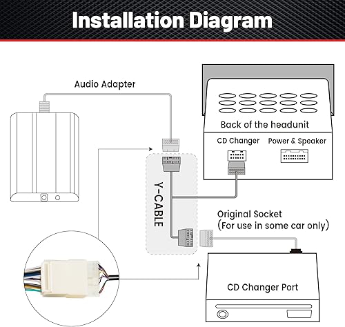 Miniatura 5 de RED WOLF Adaptador de interfaz de reproductor de CD de coche, unidad principal estéreo y plitter cable de navegación Y- Reemplazo del arnés de