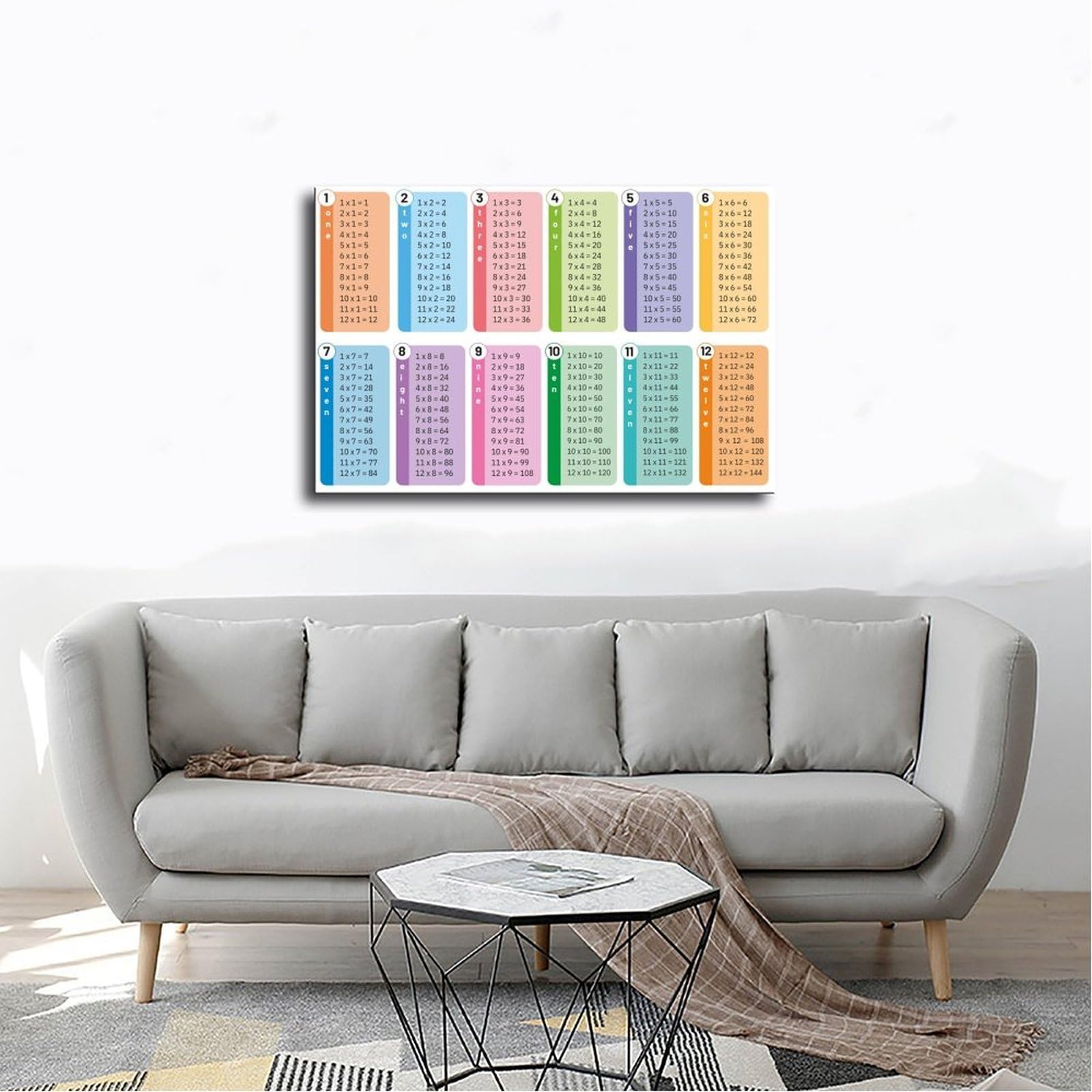 Tableau de multiplication - Affiche sur toile - Éducation mathématique - Décoration de chambre à coucher, bureau, chambre - Cadeau - 61 x 91,4 cm (L x l)